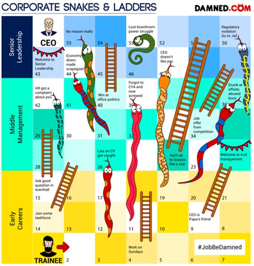 corporate snakes and ladders damned.com rishi piparaiya